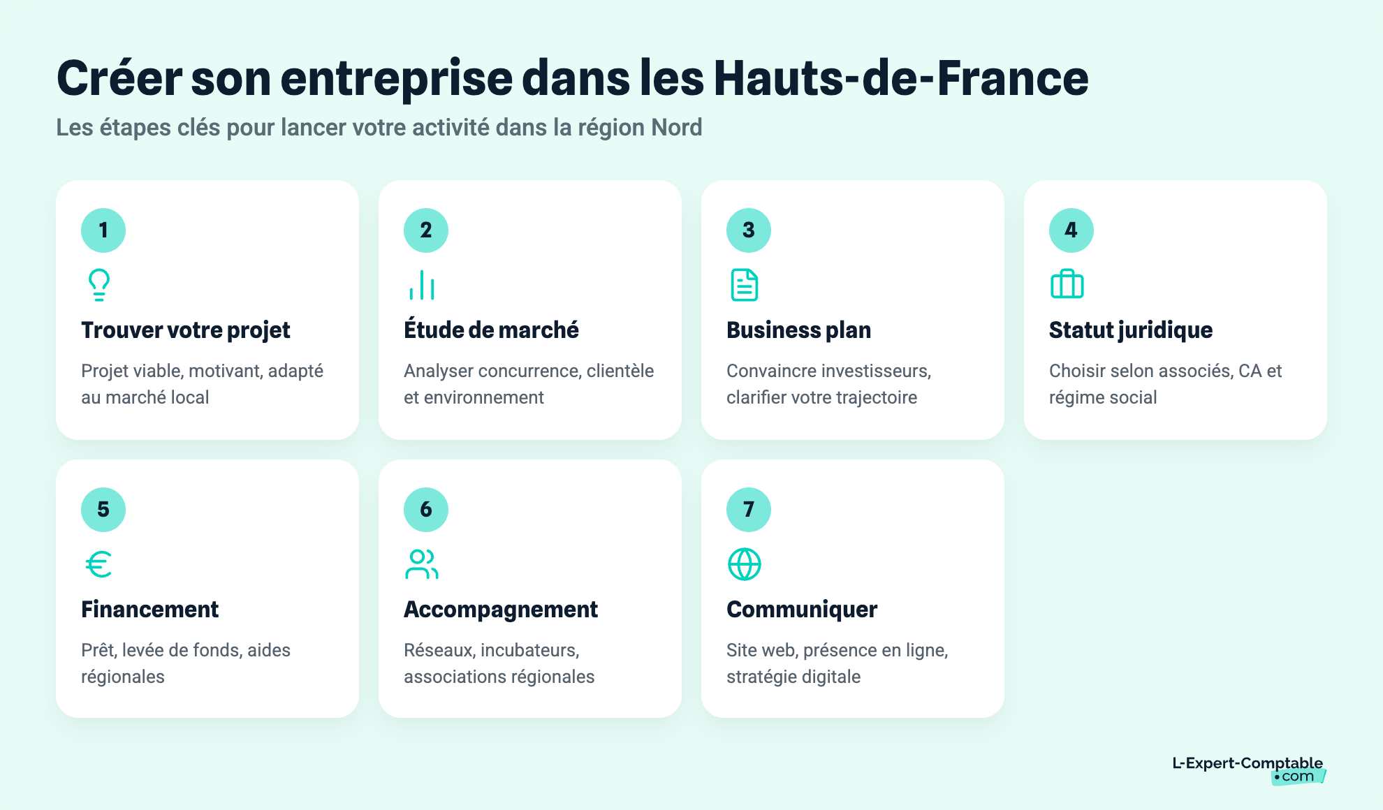Créer son entreprise dans les Hauts-de-France